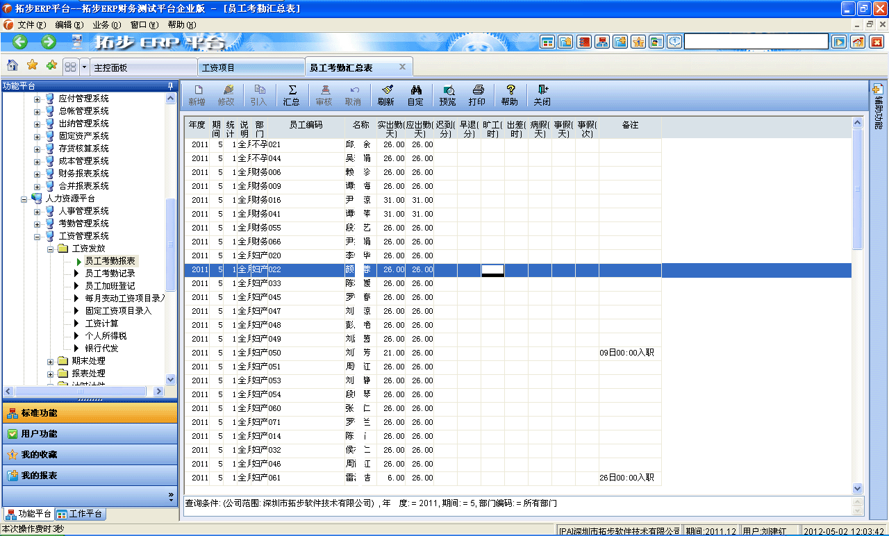 m.sdyuan.com拓步ERP系統(tǒng)、進銷存管理軟件、財務管理軟件、倉庫管理軟件、銷售管理軟件、生產(chǎn)管理軟件、文檔管理軟件、企業(yè)管理軟件專業(yè)資訊網(wǎng)--考勤匯總報表