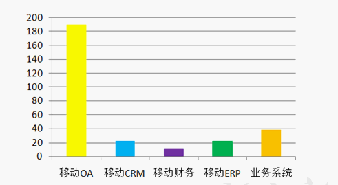 m.sdyuan.com�ز�ERP|ERPϵ�y(t��ng)|ERPܛ��|ERP����ϵ�y(t��ng)ܛ��|���a(ch��n)����ܛ��|�M(j��n)�N��ܛ��|���M(f��i)���d���I(y��)�YӍ�W(w��ng)