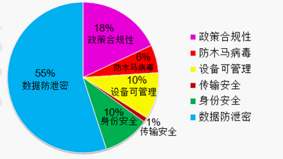 m.sdyuan.com�ز�ERP|ERPϵ�y(t��ng)|ERPܛ��|ERP����ϵ�y(t��ng)ܛ��|���a(ch��n)����ܛ��|�M(j��n)�N��ܛ��|���M(f��i)���d���I(y��)�YӍ�W(w��ng)
