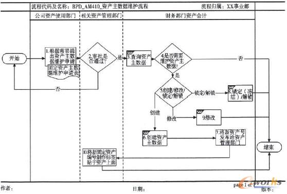 �D4 ���̈Dʾ��