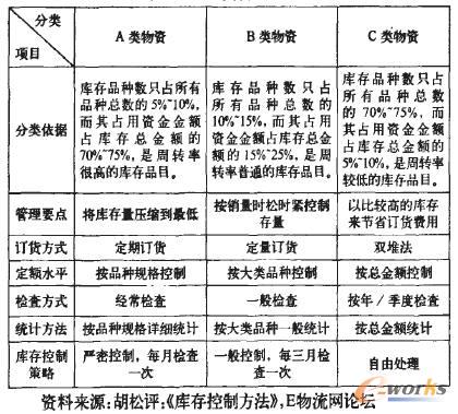 ��1 ABC����팦�ȱ�