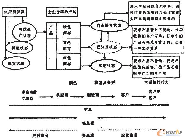 ����ERP�����I(y��)��(k��)��������̈D