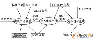 集成數據流圖 集成數據流圖