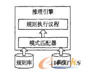 Drools工作模式簡圖 Drools工作模式簡圖