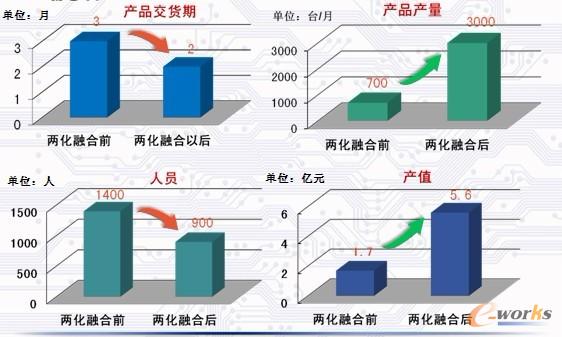 �c���Ŵ�DƬ