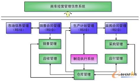 �D2 ��ͬ�����Ͼ������܇�v������ؔ�ա����aϵ�y���à�r