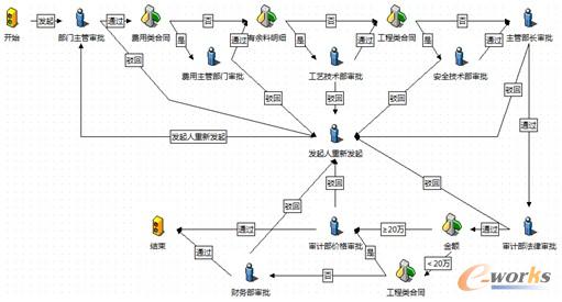 �D3 �˜ʺ�ͬ�������̈D