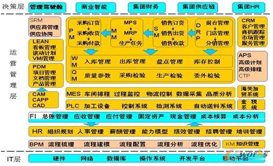 ��Ϣϵ�y��܈D