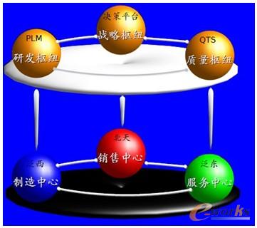 �c���Ŵ�DƬ