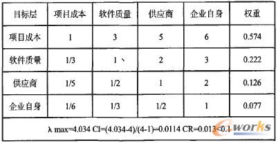 ��(zh��n)�t�Ӹ���������Ŀ��(bi��o)���Д��ꇼ�������