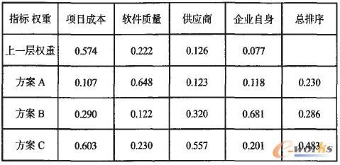 �������u�r������