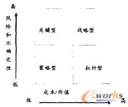 圖1 劃分標準圖