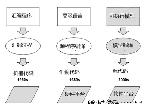 ERPģʽ����������ь��`�đ����׃