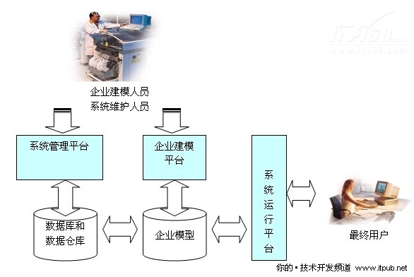 ERPģʽ����������ь��`�đ����׃