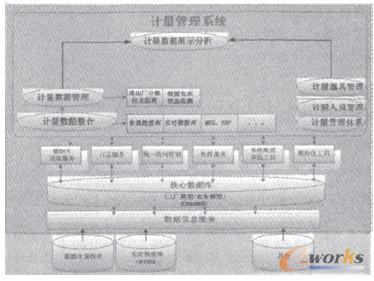 Ӌ(j��)����Ϣϵ�y(t��ng)�Ŀ��w���g(sh��)�ܘ�(g��u)