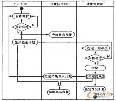 ���ߙz���Ĕ�(sh��)��(j��)�����O(sh��)Ӌ(j��)