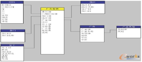 �V����N��S��������ѩ����ģ��