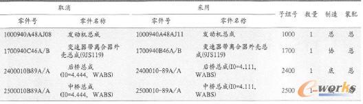 ��ͬ���ٱ�ģ�K