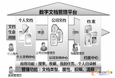 �����ęn����ƽ�_ϵ�y�ܘ�