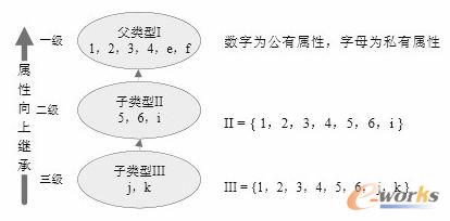 �����^�з���ʾ��D