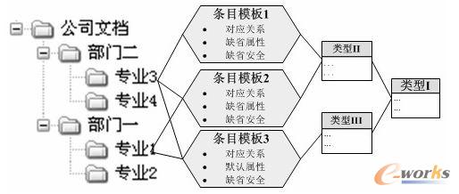 �lĿģ��ʾ��D