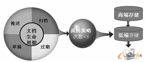 �ęn�������ڹ���ʾ��D