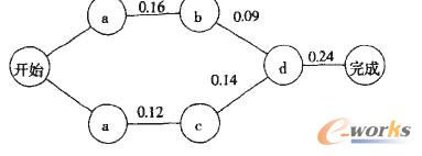 �Ϊ����a(ch��n)B��C���P(gu��n)�I·���Ĵ_��