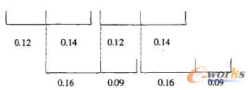  �Ϊ����a(ch��n)B��C��ʾ��D