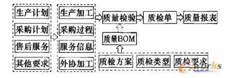 質(zhì)量管理流程方案