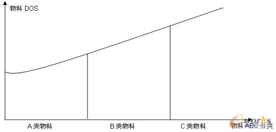 �D2 ��������DOS�ֲ��D