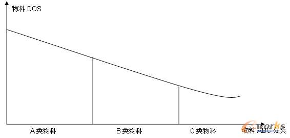 �D3 ��(sh��)�H����DOS�ֲ��D