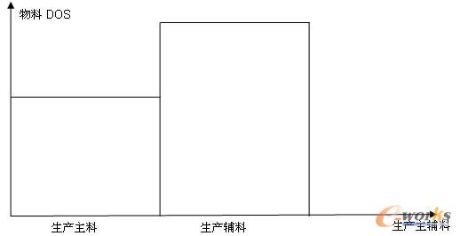 �D4 ���a(ch��n)���o�ϵ�DOS���ƈD