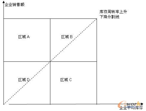 �D1 ������D(zhu��n)��׃�������D