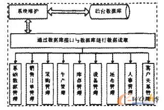 �D2 ϵ�yģ�K���ܽY��