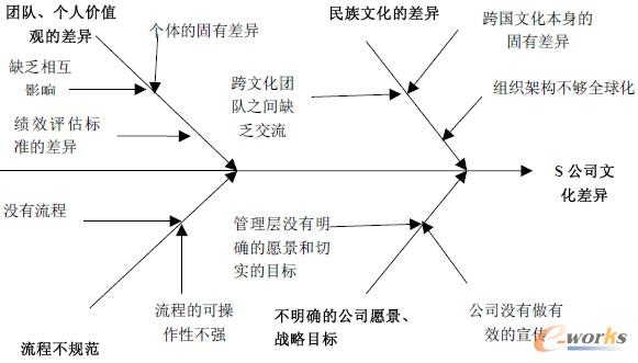 �c���鿴ԭ�D