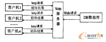 圖1 ERP系統的體系結構圖