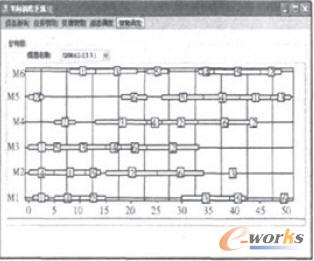 調度結果(甘特圖)