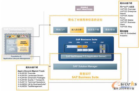 圖3 推動最佳實踐案例