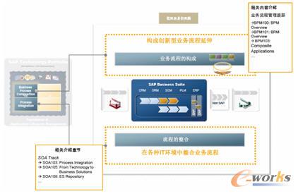 圖6 促進(jìn)自身的實踐