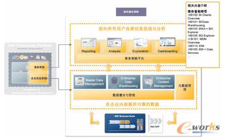圖9 提供最佳的業(yè)務(wù)洞察