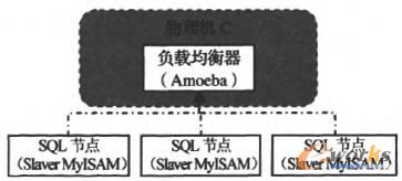 ʹ��Amoeba��ؓ�d����