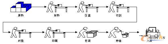 ���w���b�ИIBOM���A��������