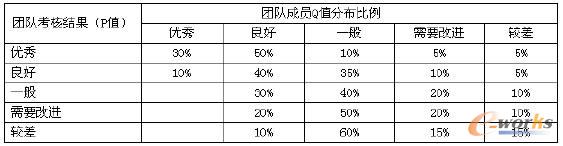 K��Q�����wQֵ�����Ŀ��˸��ȼ��ֲ����������F꠿�Ч���˵ȼ���Pֵ���O��