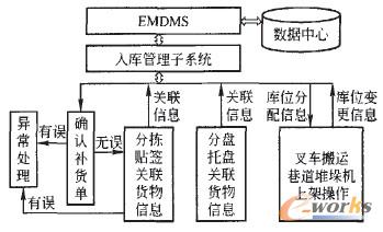 �D3 �������Y���I������