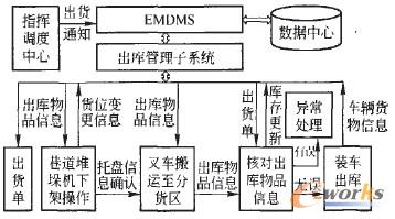 �D4 �������Y����I������