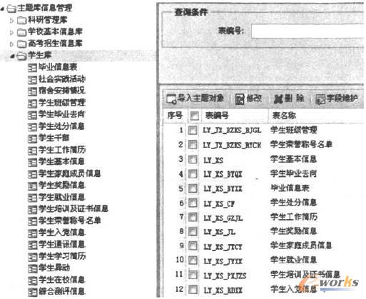 ������c�������Č������F����