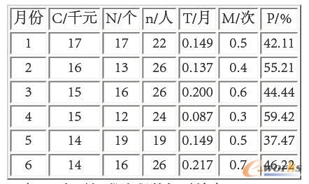 ����DEA�����̔���