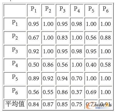 ���r�g�����̵Ľ���Ч�ʾ��