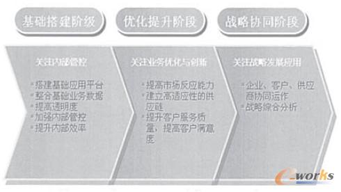 �D1 ��Ϣ�����O(sh��)����Ŀ��(bi��o)�A��