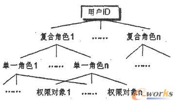 �ڙ�(qu��n)�C��